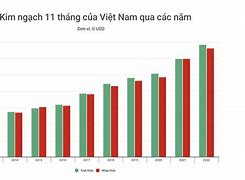 Các Công Ty Xuất Nhập Khẩu Ở Bắc Giang Việt Nam Là Ai Ạ Ạ