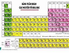 Các Loại Lc Tuần Hoàn Hóa Học Mới Nhất