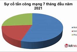 Công Ty Eduviet Lừa Đảo Ở Mỹ Về Việt Nam