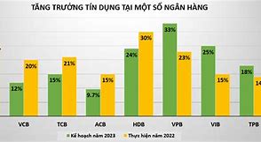 Tăng Trưởng Tín Dụng Năm 2023