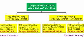 Thuế Gtgt Năm 2023 Là Bao Nhiêu